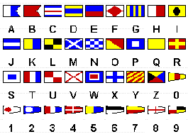 Das Flaggenalphabet